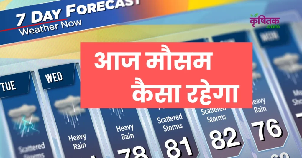 Aaj Ka Mausam