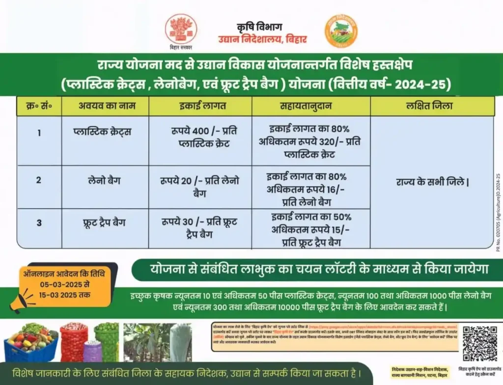 फलों को सुरक्षित रखने के लिए सरकार दे रही सब्सिडी! प्लास्टिक क्रेट, लेनो बैग और फ्रूट ट्रैप बैग पर पाएं छूट